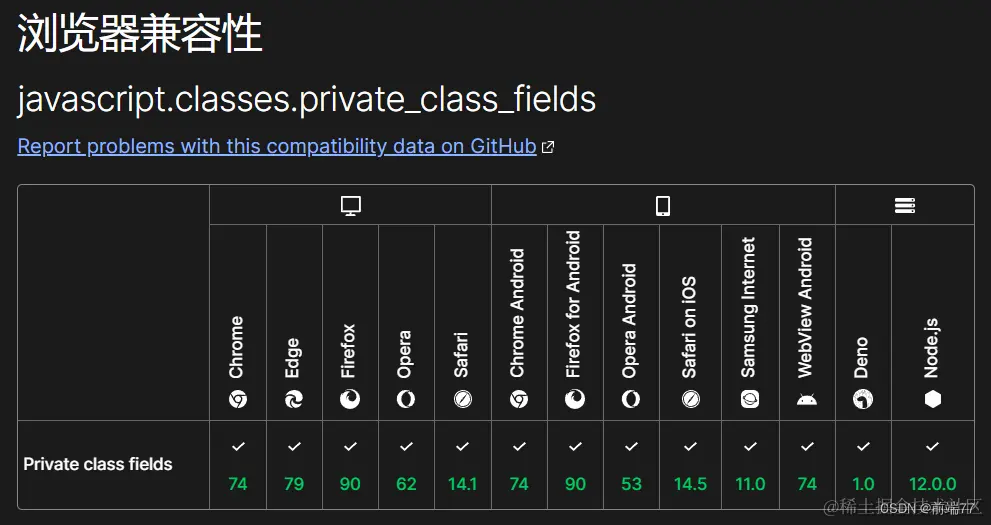 JS实现class的私有属性_js class 私有属性-CSDN博客
