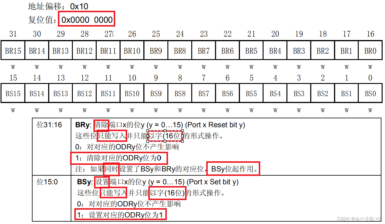通用功能输入输出GPIO_p mos-CSDN博客