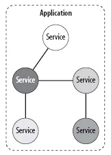 figure 1.1.gif