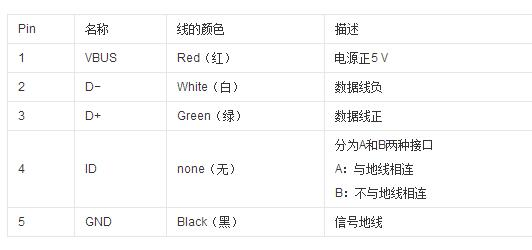 micro usb接口定义图_micro usb接线图
