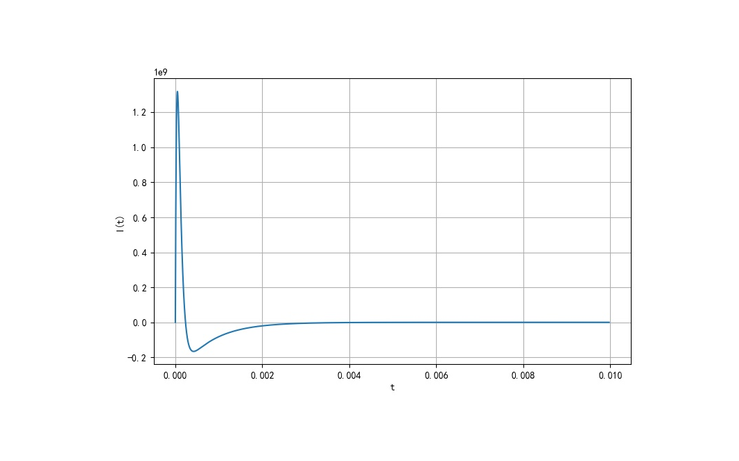 磁脉冲是什么测试脉冲电磁对于铝片和铜片的影响_https://www.jmylbn.com_新闻资讯_第4张