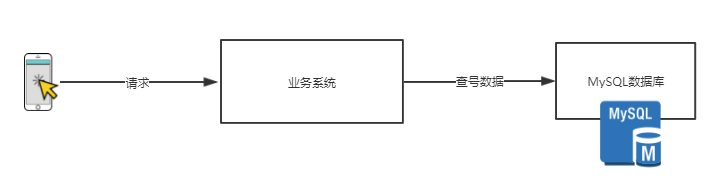 在这里插入图片描述 640?wx_fmt=png