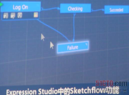 Expression Studio集成