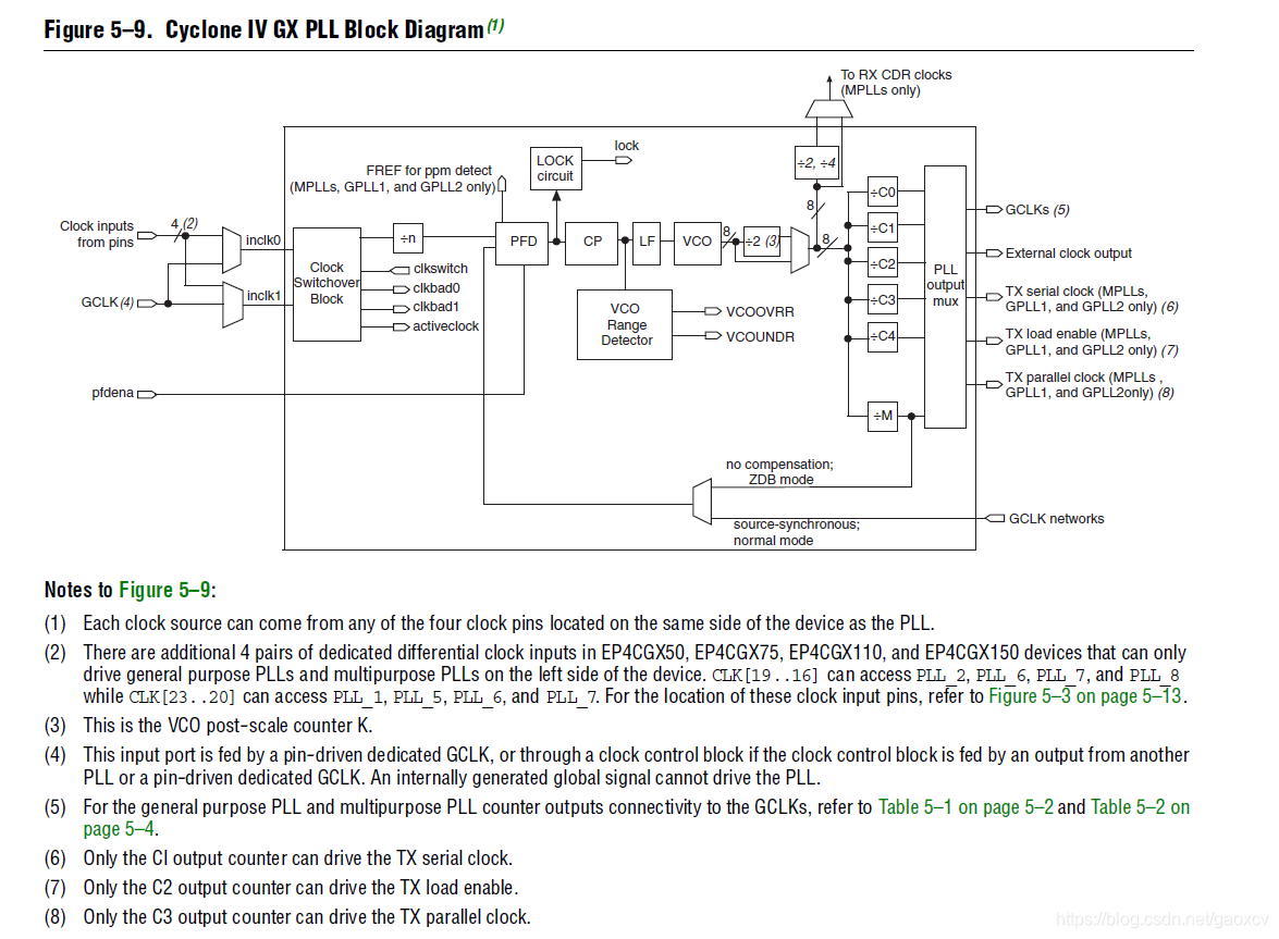 Pll Based Clock Module PLL全局时钟与衍生时钟详解-CSDN博客