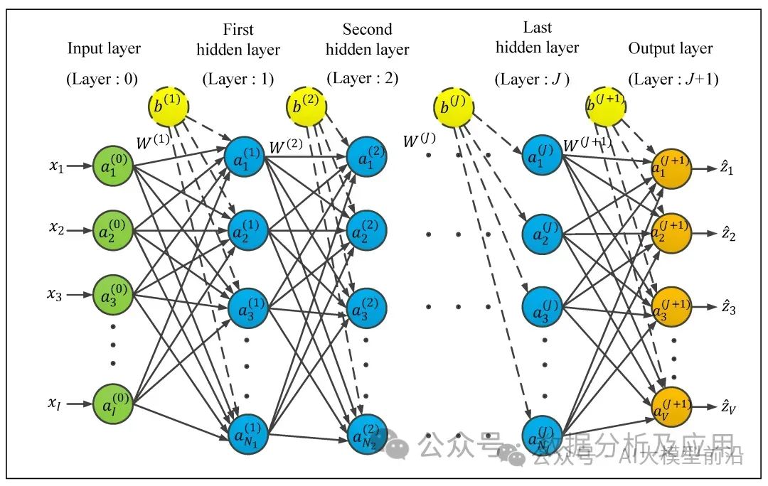 必知!人工智能10大热门算法!插图17 必知!人工智能10大热门算法!