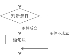 http://c.biancheng.net/cpp/uploads/allimg/160603/1-160603163405146.jpg