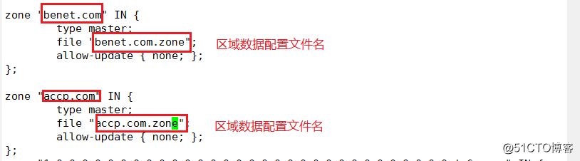 Nginx访问状态统计、虚拟主机设置