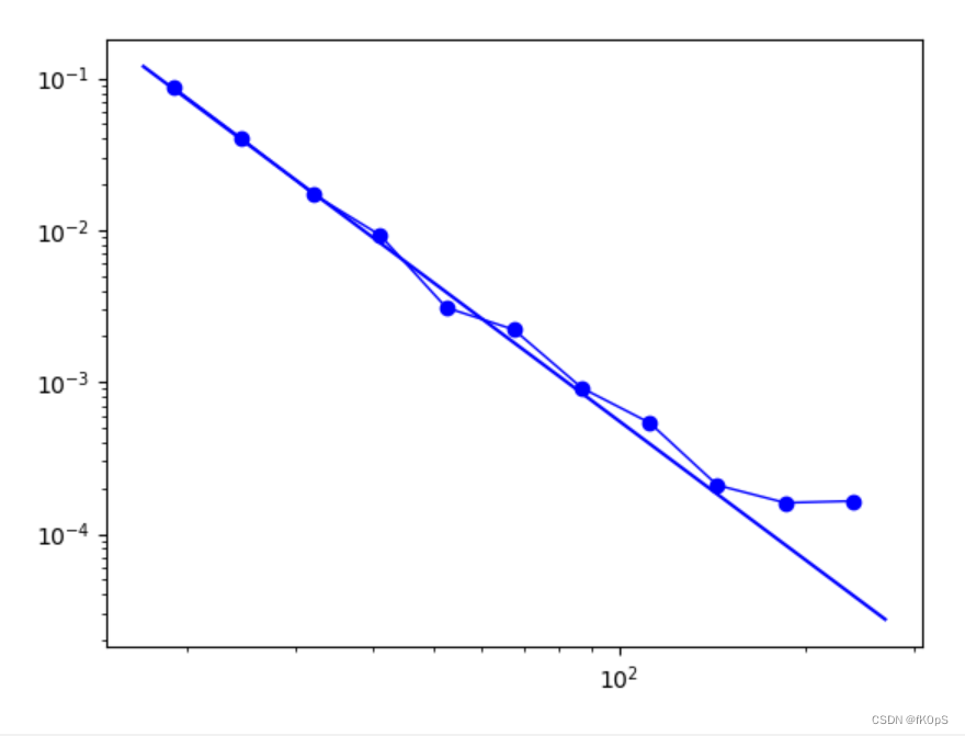 使用Python进行幂律分布拟合与分析-CSDN博客