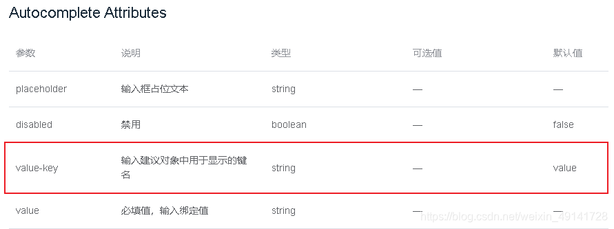 在这里插入图片描述 https://i-blog.csdnimg.cn/blog_migrate/483d4151904812b818b805c939ac0800.png