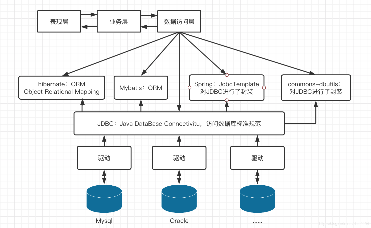 SpringJDBCTemplate和事务控制_jdbctemplate flush-CSDN博客