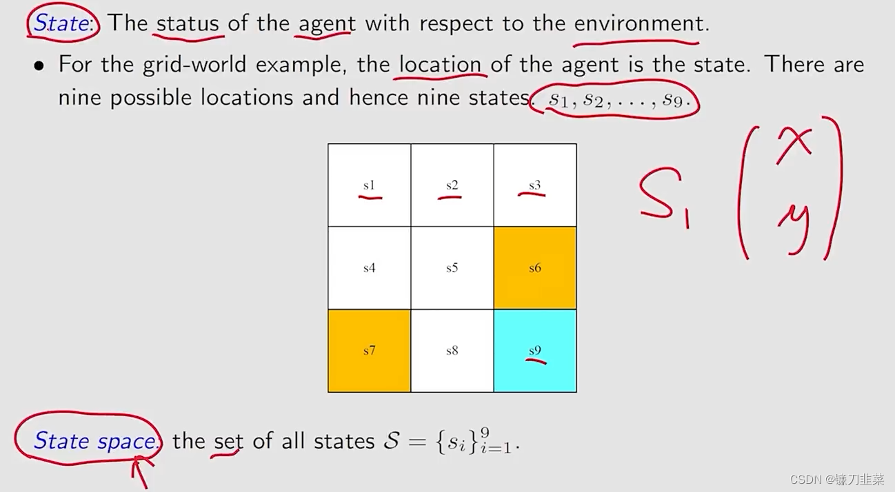 状态与状态空间