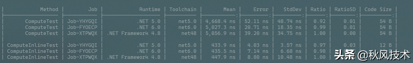 在.Net 6中性能改进系列-JIT