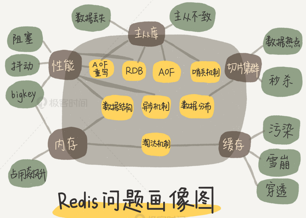 image-20220112092118406