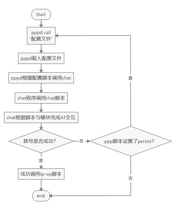 menuconfig
