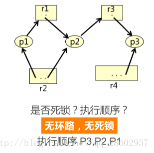 图示