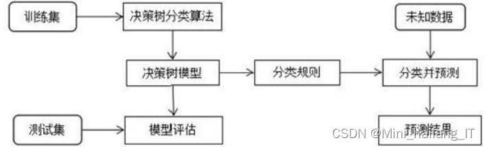 毕业设计：基于大数据的高校招生数据挖掘可视化系统 python