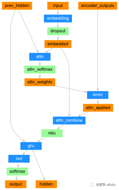 640?wx_fmt=png&tp=webp&wxfrom=5&wx_lazy=1