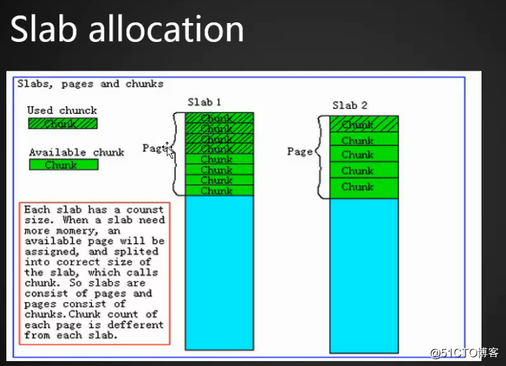 2018-08-20nosql(memcached)笔记