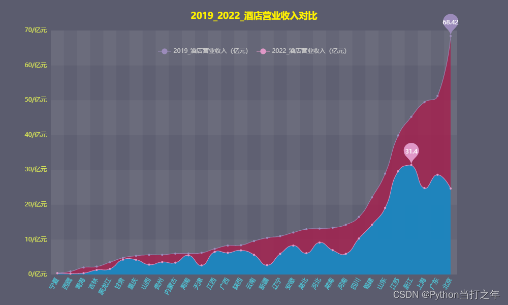 资源 | Python可视化系列文章资源(源码+数据)_python爬取数据+数据可视化源码-CSDN博客