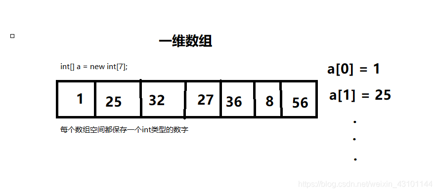 一位数组内存类型