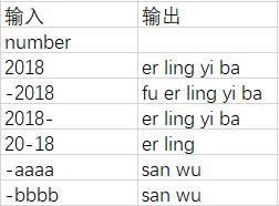 1475110-20181025171902776-1495874156.png