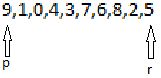 Quicksort