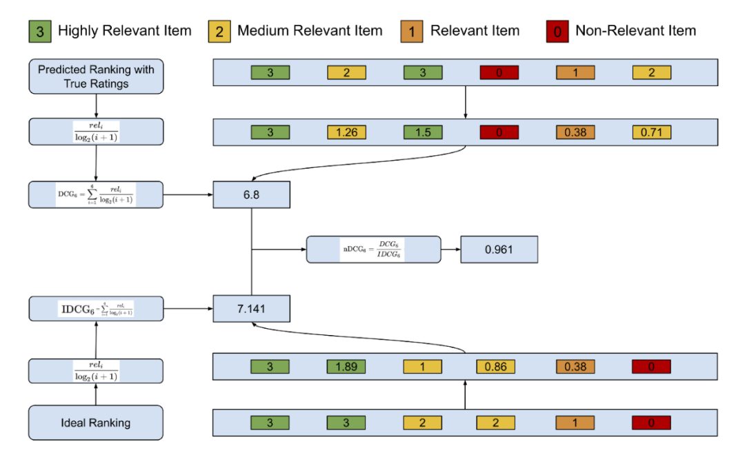 MRR Vs MAP Vs NDCG CSDN mrr-vs-map-vs-ndcg-csdn