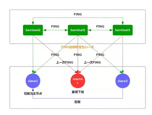Redis面试连环问，快看看你能走到哪一步