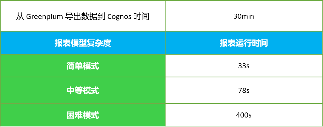 超融合改造后系统运行效果