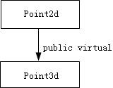 simple_virtual_derived