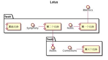 图 8. 组件图视图