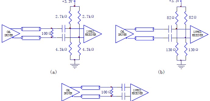 LVDS，PECL，CML <wbr>间的互连