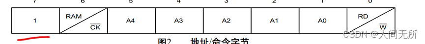 在寄存器图示这里插入图片描述