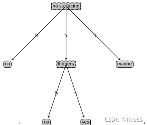 ![在这里插入图片描述](https://img-blog.csdnimg.cn/9044e3c32ff343c3bbe5c88ea2f62e05.png?x-oss-process=image/watermark,type_ZHJvaWRzYW5zZmFsbGJhY2s,shadow_50,text_Q1NETiBAaGhjNjg=,size_20,color_FFFFFF,t_70,g_se,x_16