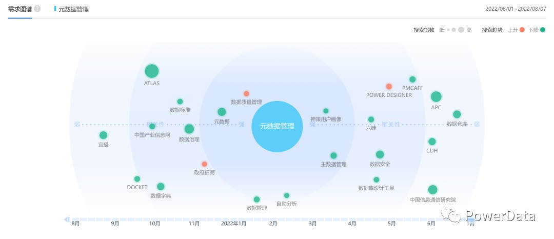 【实战讲解】元数据管理落地实施_业务元数据 技术元数据 操作元数据-CSDN博客