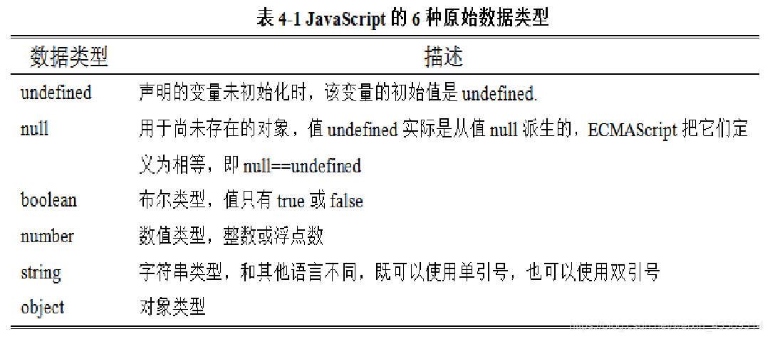 JS数据类型