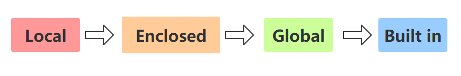 image-20211116111854538