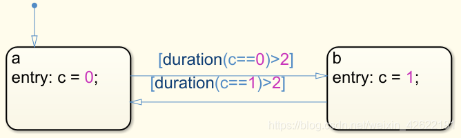 Stateflow_duration计时_stateflow duration-CSDN博客