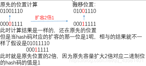 加粗样式