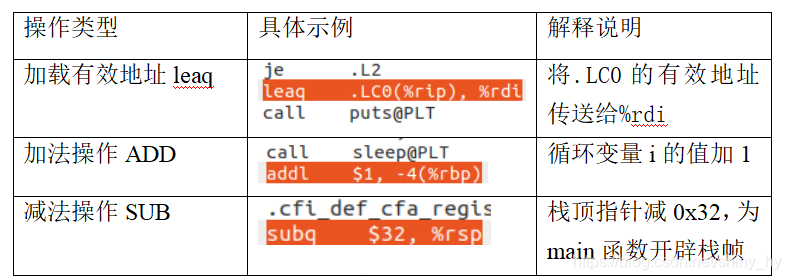 图3-7