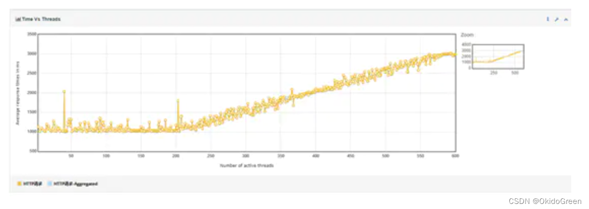Tomcat调优及acceptCount、maxConnections与maxThreads参数的含义和关系-CSDN博客