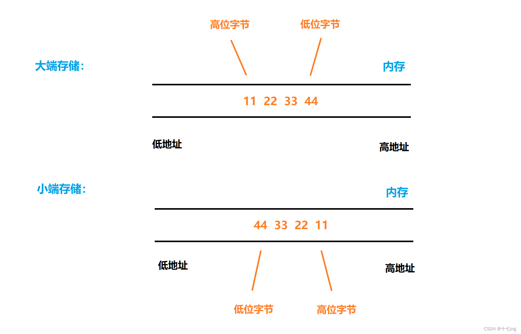 1-9
