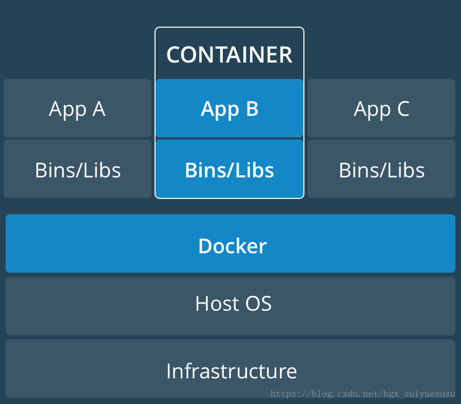 docker