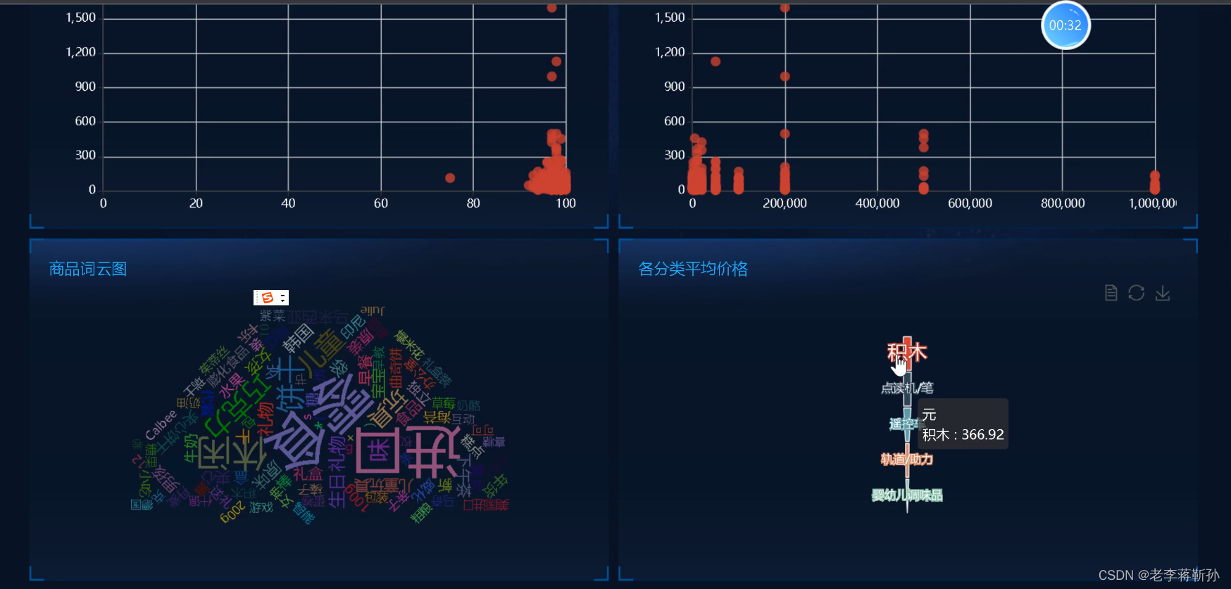 flask+网络商品价格分析系统_flask框架下淘宝电子类商品价格分析-CSDN博客