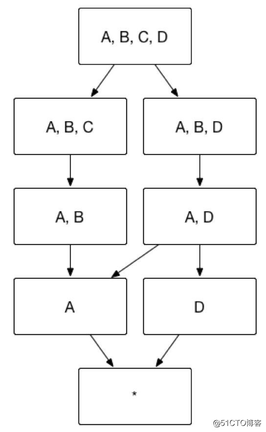 【技术帖】Apache Kylin 高级设置：层级维度（Hierarchy Dimension）原理