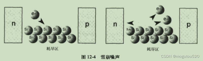 芯片内部常见噪声类型