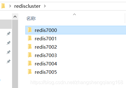 配置好6个redis.conf配置文件