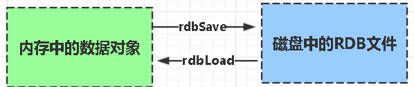 RDB