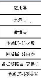 网络的组成