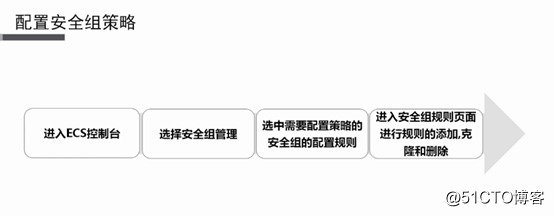 阿里云ECS镜像，标签，安全组操作